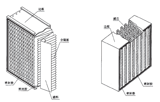 核电级高效空气过滤器.png