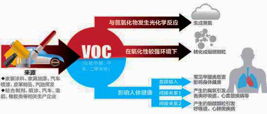 挥发性有机化合物(VOC)对空气过滤器的影响.jpeg