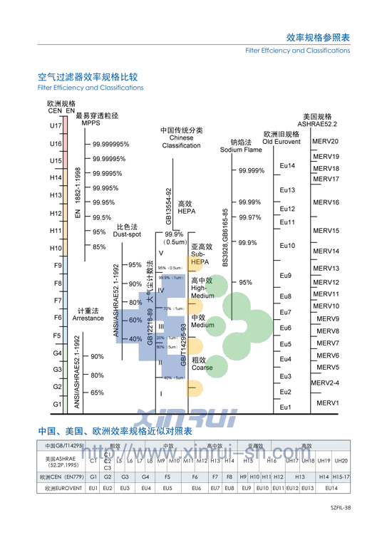 空气过滤器效率等级和DOP检测.png