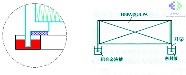 空气过滤器密封.jpg