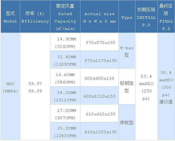 抛弃式过滤箱(抛弃型过滤网箱)常用尺寸.jpg