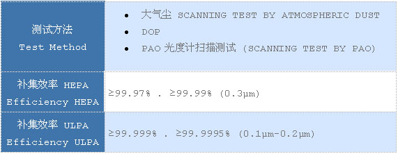 抛弃式过滤箱(抛弃型过滤网箱)测试条件.jpg