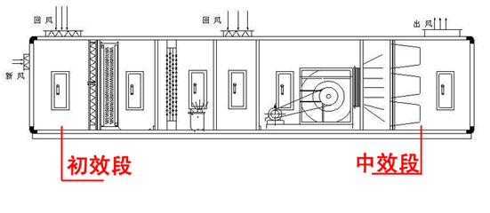 【扫盲】中效袋式过滤器的组成、材料、特点和应用.jpg